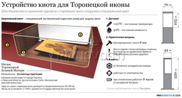 Устройство киота для Топорецкой иконы Устройство киота для Топорецкой иконы