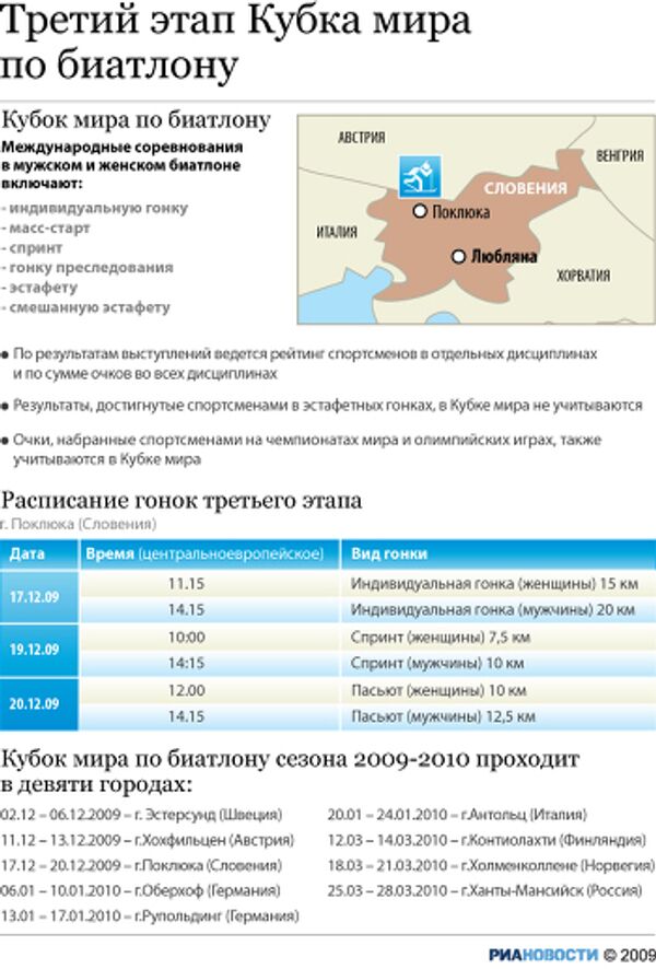 Третий этап Кубка мира по биатлону сезона-2009/2010 в Поклюке Третий этап Кубка мира по биатлону сезона-2009/2010 в Поклюке
