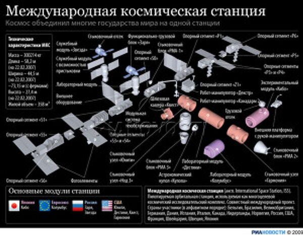 Международная космическая станция Международная космическая станция