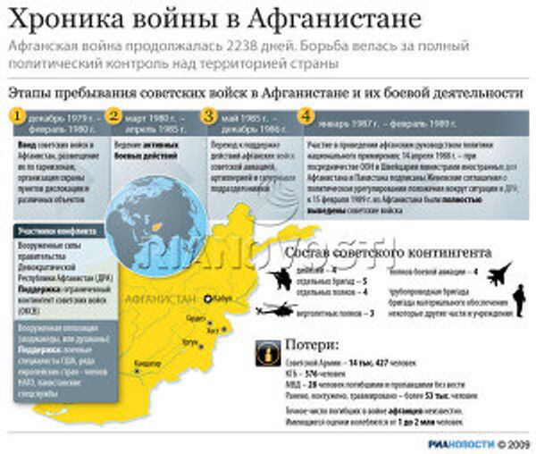 Хроника войны в Афганистане Хроника войны в Афганистане
