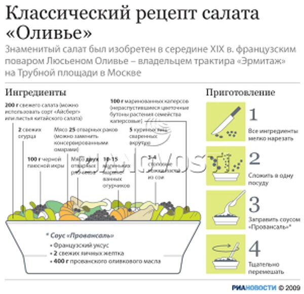 Классический рецепт салата «Оливье» Классический рецепт салата «Оливье»