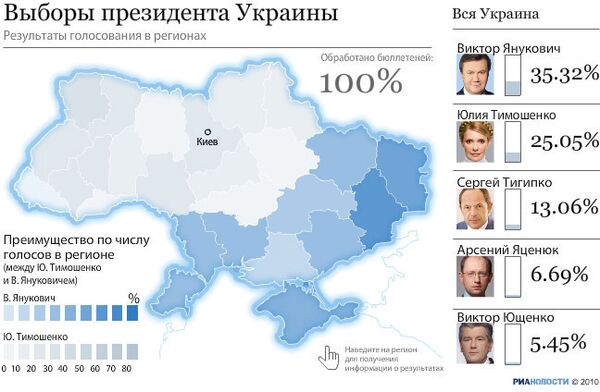 Выборы на Украине: результаты голосования в регионах. Выборы на Украине: результаты голосования в регионах.