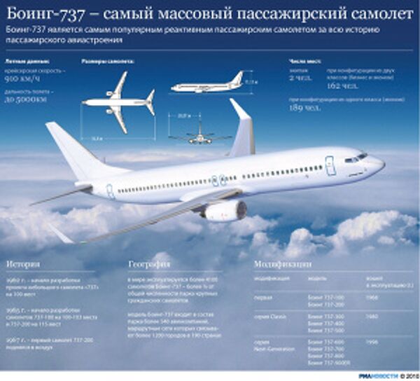 Боинг-737 – самый массовый пассажирский самолет Боинг-737 – самый массовый пассажирский самолет