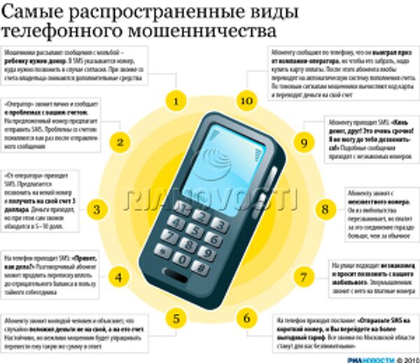 Самые распространенные виды телефонного мошенничества Самые распространенные виды телефонного мошенничества
