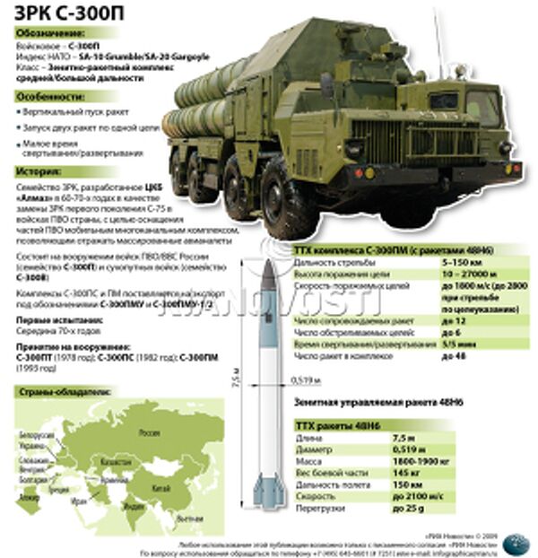 ЗРК С-300П ЗРК С-300П