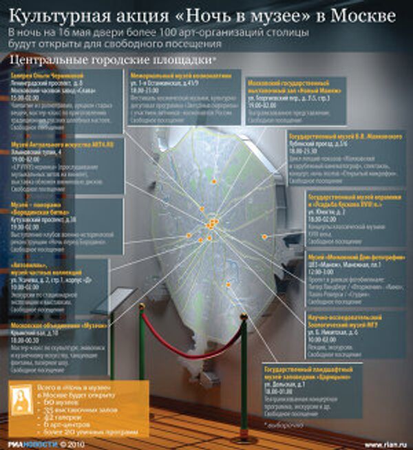 Культурная акция Ночь в музее в Москве Культурная акция Ночь в музее в Москве