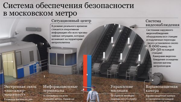 Система обеспечения безопасности в московском метро Система обеспечения безопасности в московском метро