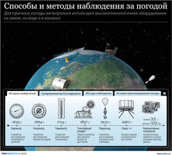 Способы и методы наблюдения за погодой Способы и методы наблюдения за погодой