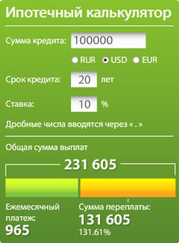 Калькулятор по ипотеке Калькулятор по ипотеке