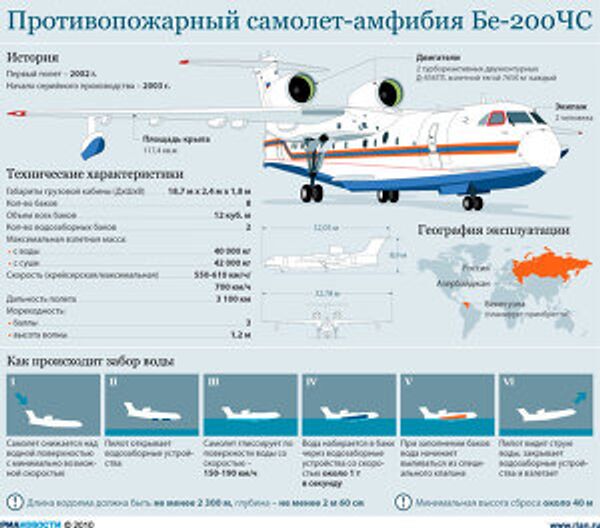 Противопожарный самолет-амфибия Бе-200ЧС Противопожарный самолет-амфибия Бе-200ЧС