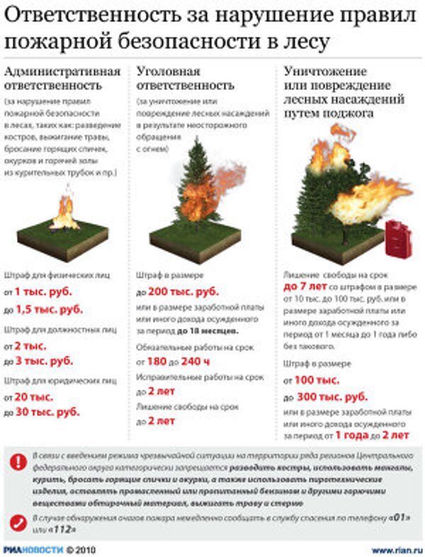 Отвественность за нарушение правил пожарной безопасности в лесу Отвественность за нарушение правил пожарной безопасности в лесу