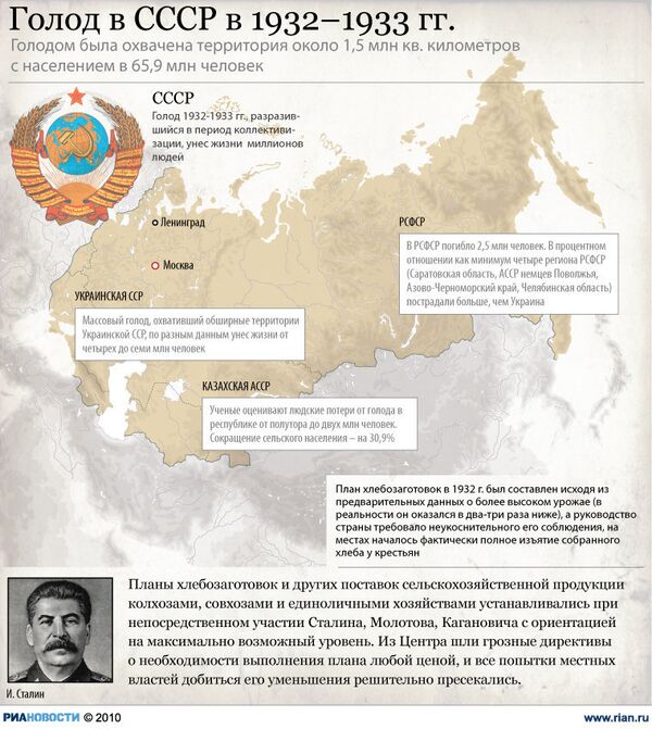 Голод в СССР в 1932-1933 годах Голод в СССР в 1932-1933 годах
