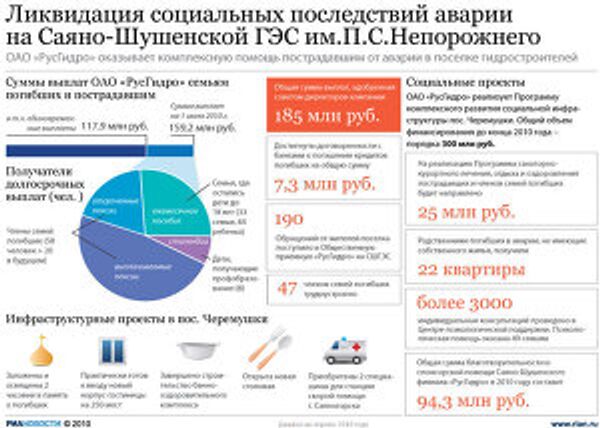 Ликвидация социальных последствий аварии на Саяно-Шушенской ГЭС им. П.С. Непорожнего Ликвидация социальных последствий аварии на Саяно-Шушенской ГЭС им. П.С. Непорожнего
