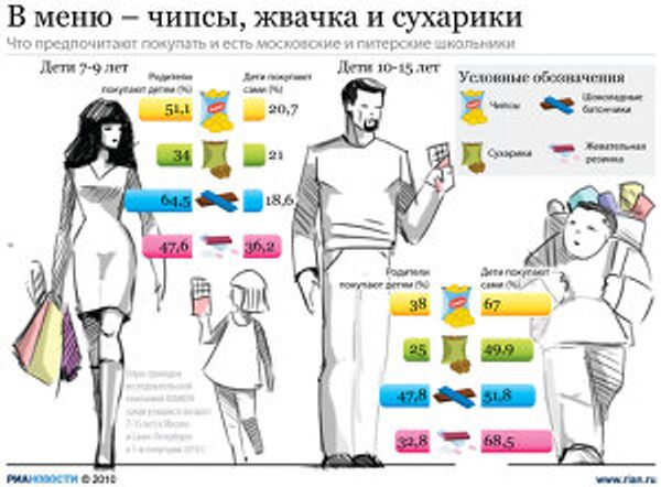 В меню – чипсы, жвачка и сухарики В меню – чипсы, жвачка и сухарики
