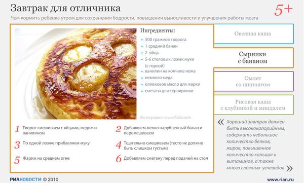 Завтрак для отличника Завтрак для отличника