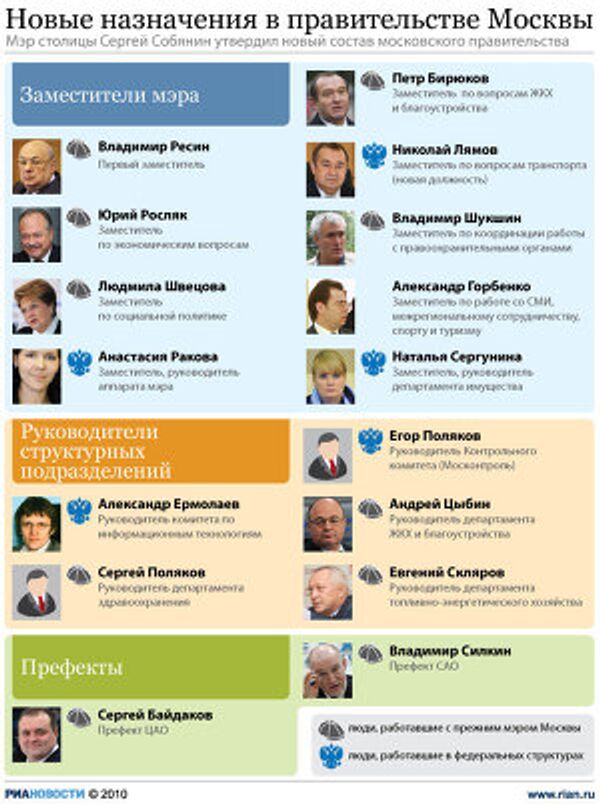 Новые назначения в правительстве Москвы Новые назначения в правительстве Москвы