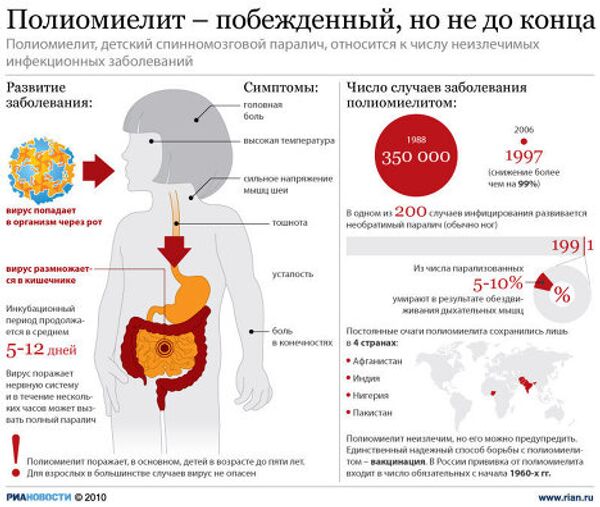 Полиомиелит – побежденный, но не до конца Полиомиелит – побежденный, но не до конца