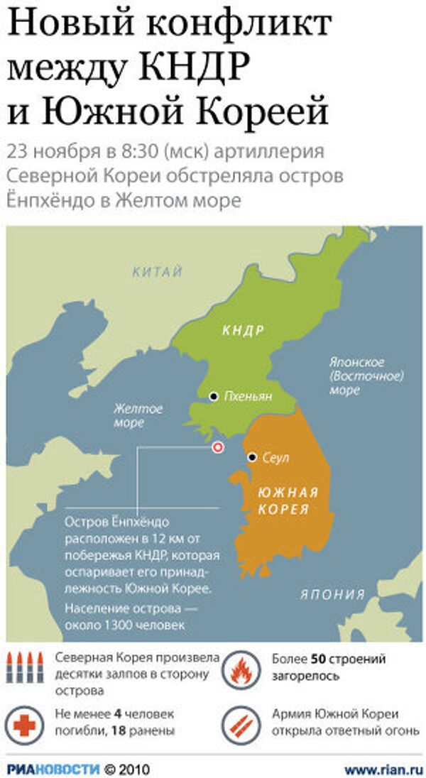 Новый конфликт между КНДР и Южной Кореей Новый конфликт между КНДР и Южной Кореей