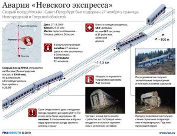 Авария Невского экспресса Авария Невского экспресса