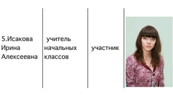 Скриншот сайта школы №147 в Новосибирске Скриншот сайта школы №147 в Новосибирске