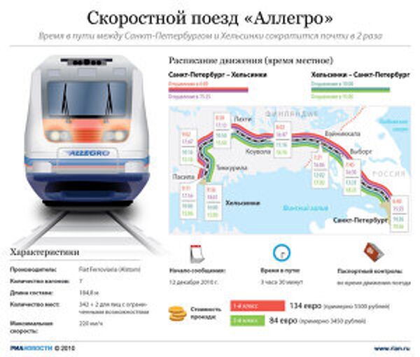 Скоростной поезд Аллегро Скоростной поезд Аллегро