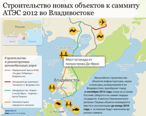Строительство новых объектов к АТЭС Строительство новых объектов к АТЭС