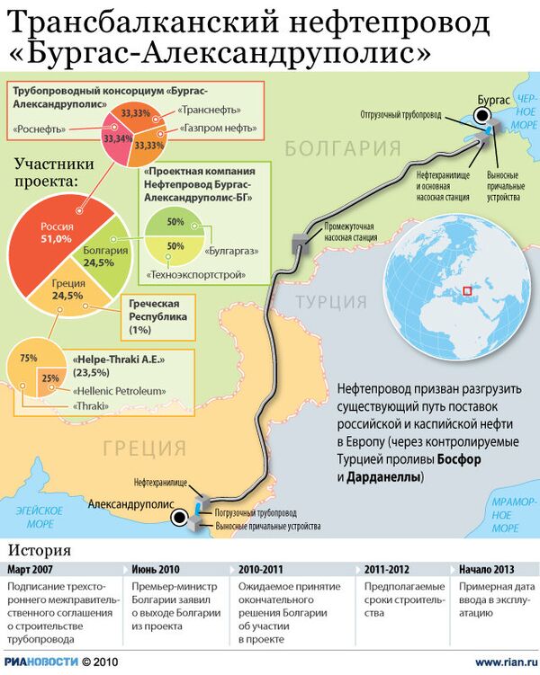Трансбалканский нефтепровод Бургас-Александруполис Трансбалканский нефтепровод Бургас-Александруполис