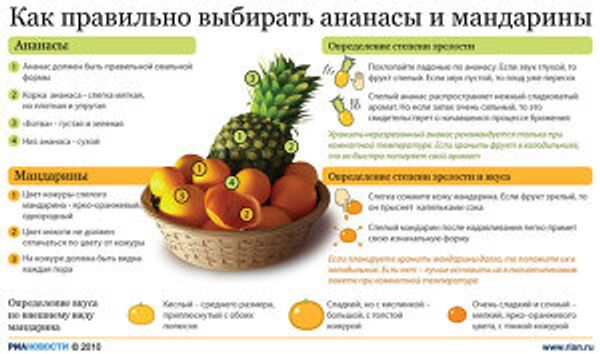 Как правильно выбрать мандарины Как правильно выбрать мандарины