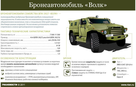 Бронеавтомобиль Волк Бронеавтомобиль Волк