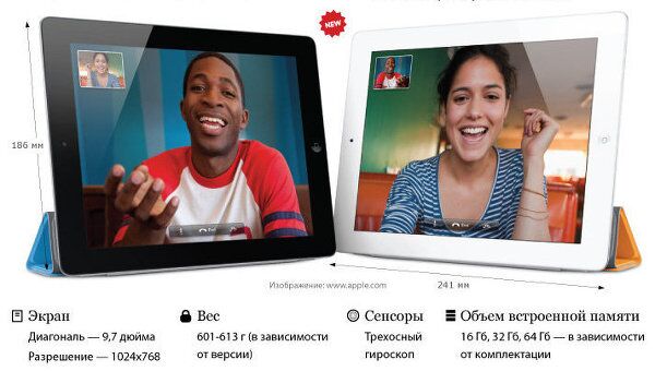 Технические характеристики iPad 2 Технические характеристики iPad 2