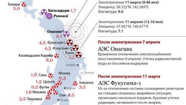 Аварии на ядерных объектах в Японии Аварии на ядерных объектах в Японии