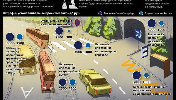 Повышение штрафов за нарушение ПДД Повышение штрафов за нарушение ПДД