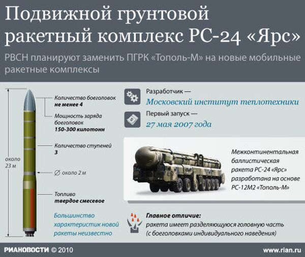 Подвижной грунтовой ракетный комплекс РС-24 Ярс Подвижной грунтовой ракетный комплекс РС-24 Ярс
