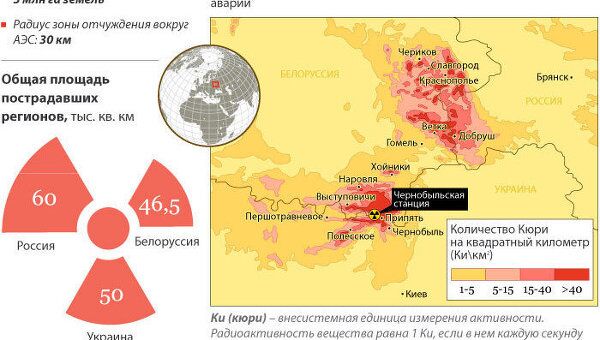 Последствия катастрофы на Чернобыльской АЭС Последствия катастрофы на Чернобыльской АЭС