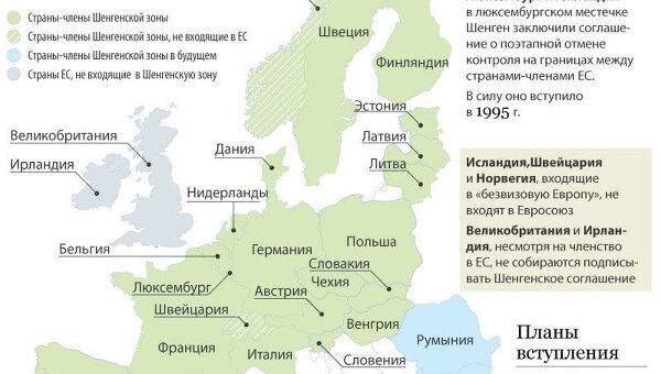 С правом свободного перемещения С правом свободного перемещения