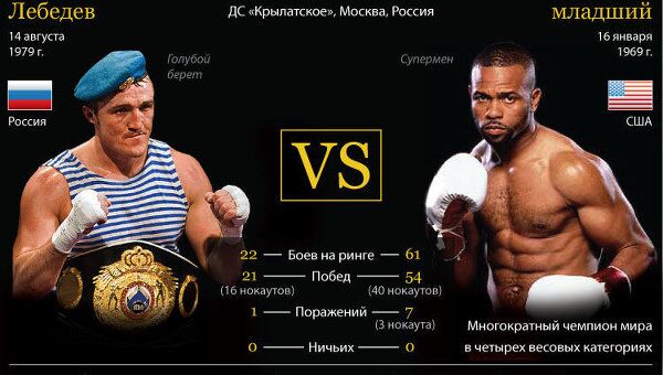 Денис Лебедев vs Рой Джонс-младший Денис Лебедев vs Рой Джонс-младший
