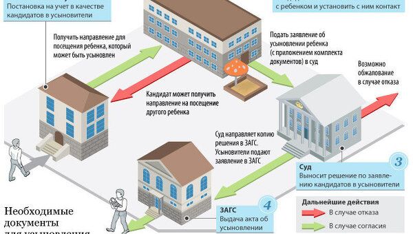Как усыновить ребенка Как усыновить ребенка