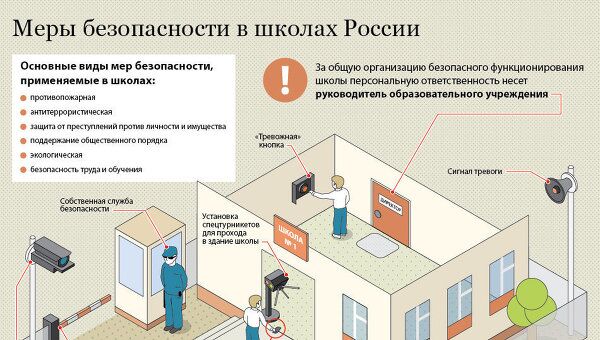 Меры безопасности в школах России Меры безопасности в школах России