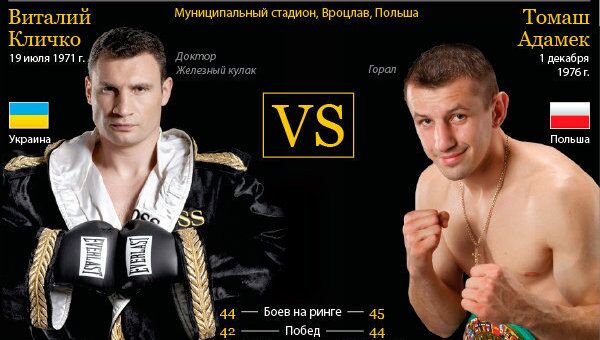 Виталий Кличко vs Томаш Адамек Виталий Кличко vs Томаш Адамек