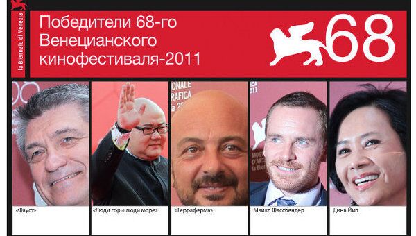 Победители 68-го Венецианского кинофестиваля Победители 68-го Венецианского кинофестиваля