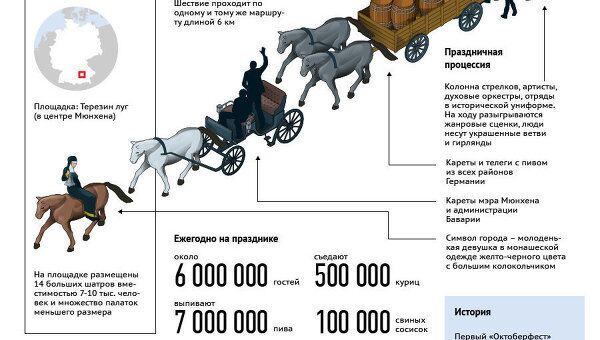 Пивные реки Окторберфеста Пивные реки Окторберфеста