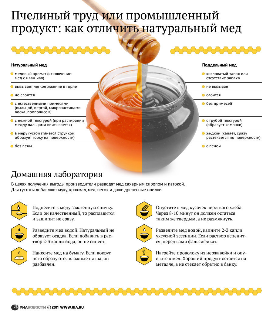 картинки мед натуральный или нет свои