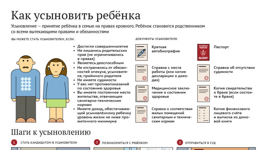 усыновление ребенка тест. ребенок и усыновитель. усыновление удочерение детей. ребенок с родителями минимализм. специфика опеки.