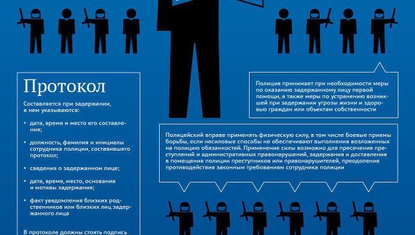 Права и обязанности полицейского Права и обязанности полицейского