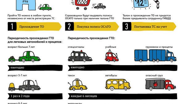 Как пройти техосмотр Как пройти техосмотр
