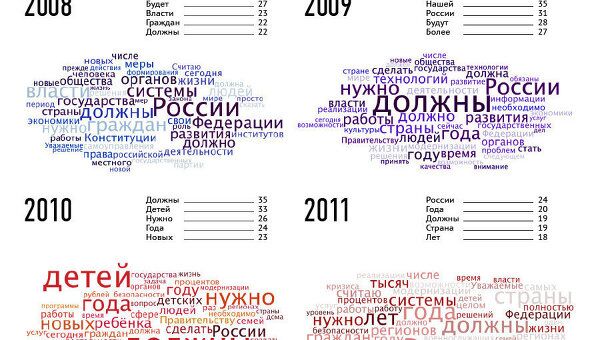 Послания Дмитрия Медведева в тегах Послания Дмитрия Медведева в тегах