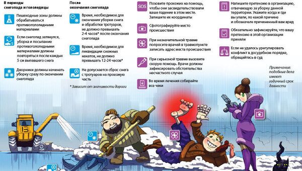 Как победить гололёд Как победить гололёд