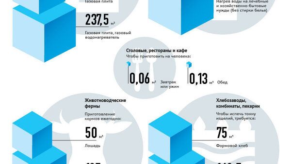 Кубометр газа Кубометр газа