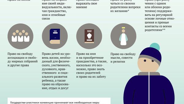 На что имеет право ребёнок На что имеет право ребёнок