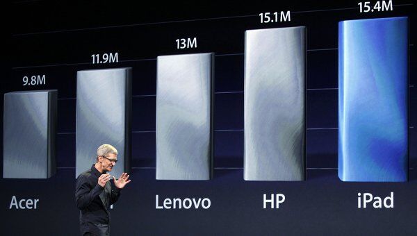 Презентация нового Apple iPad Презентация нового Apple iPad